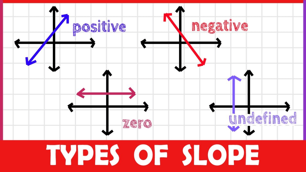 Slanted Zero Math MS Math – April 21-25, 2025 – ACS Middle School Math